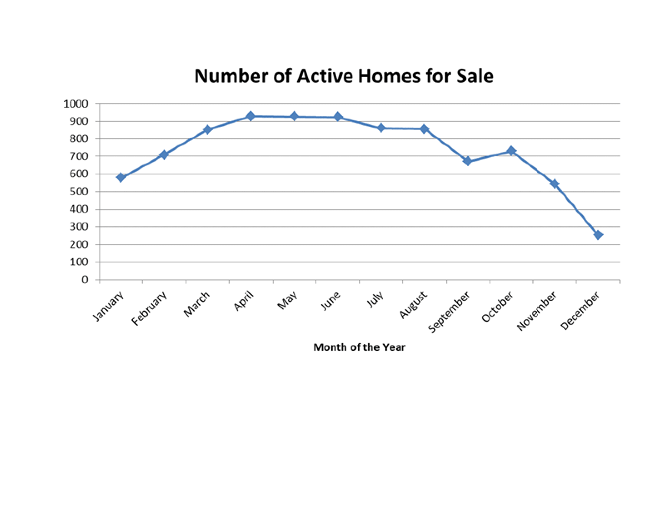 Active St Charles County Homes for Sale 2018