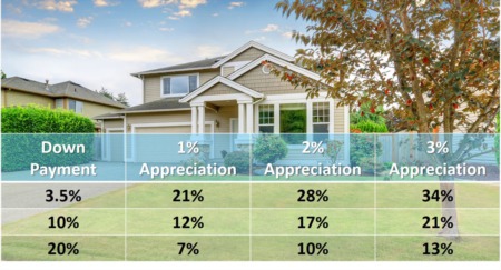 chart showing wealth in real estate investment