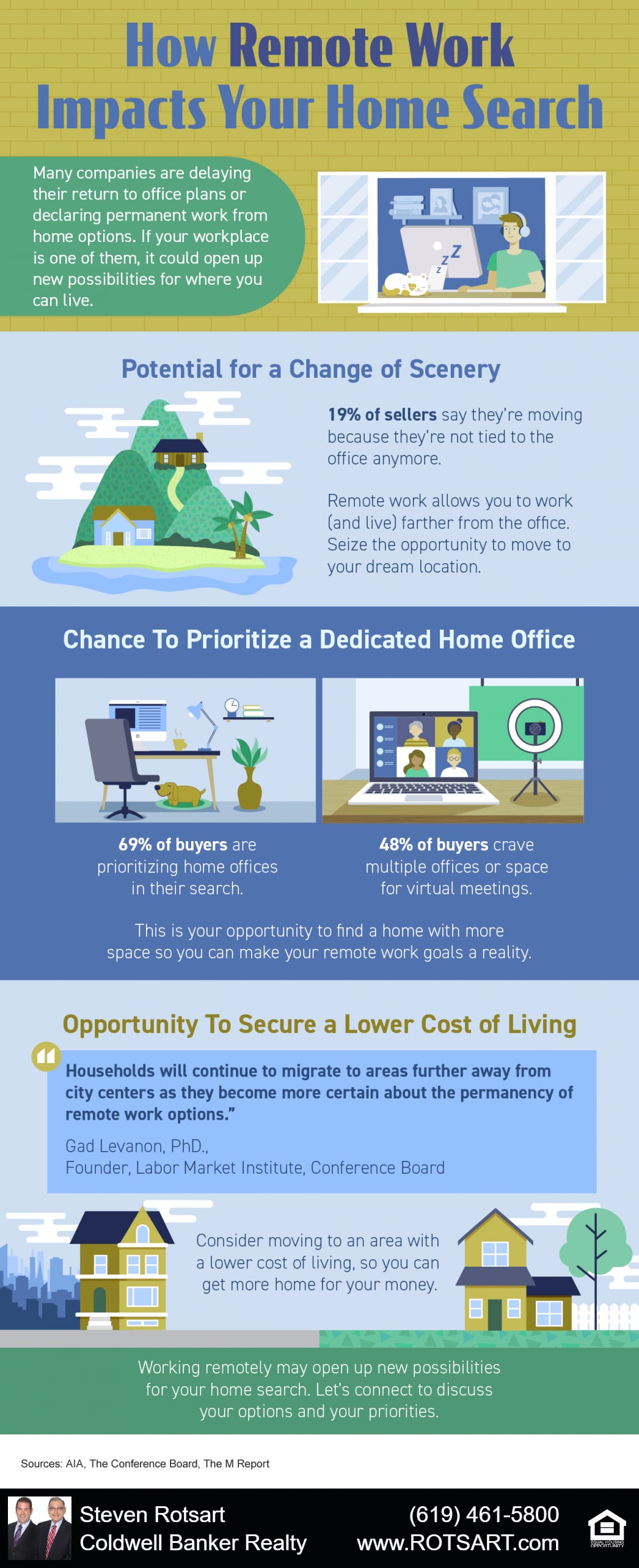 How Remote Work Impacts Your Home Search