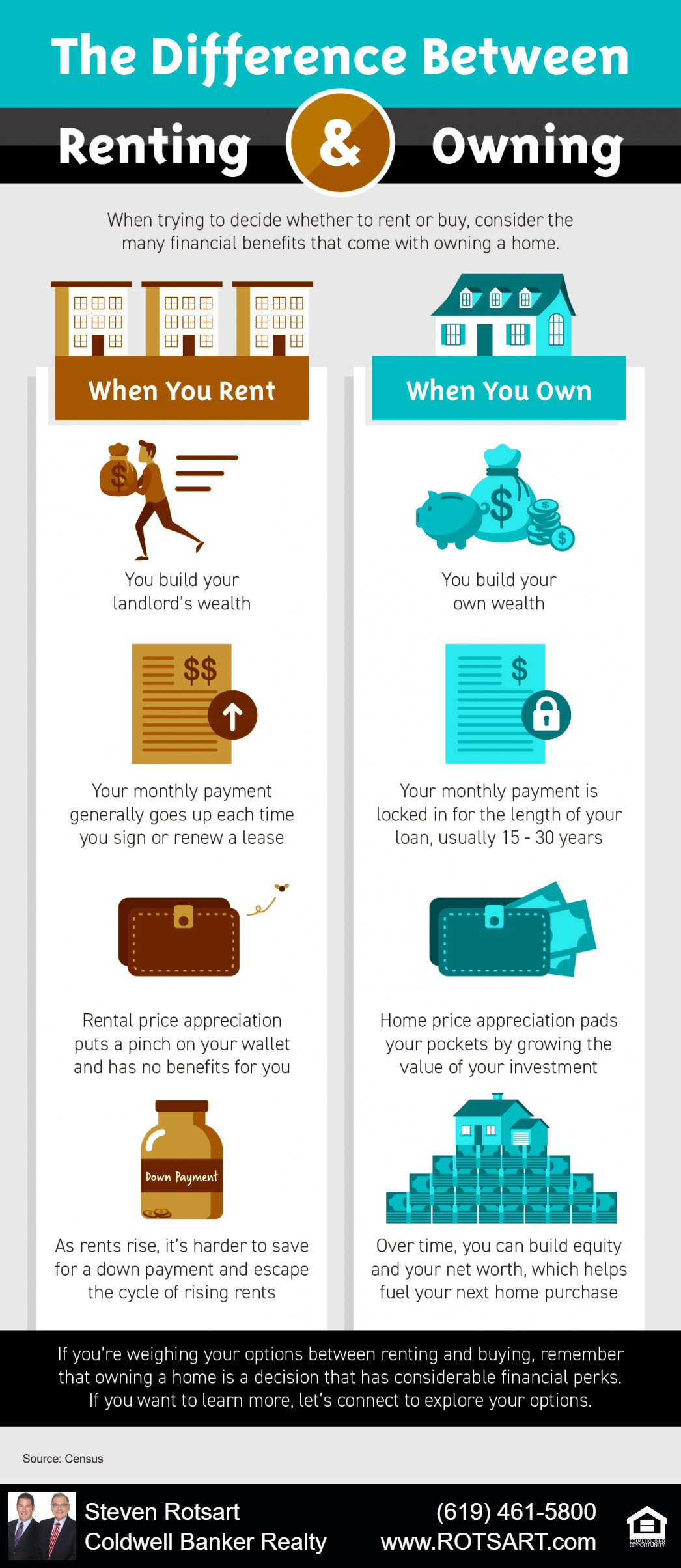 The Difference Between Renting and Owning