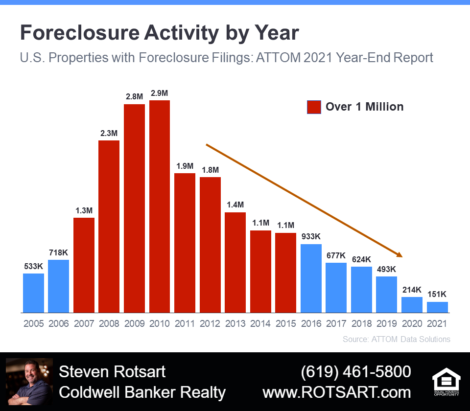 Why Today’s Housing Inventory Proves The Market Isn’t Headed For A Crash