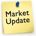 St George Utah Real Estate Market Update
