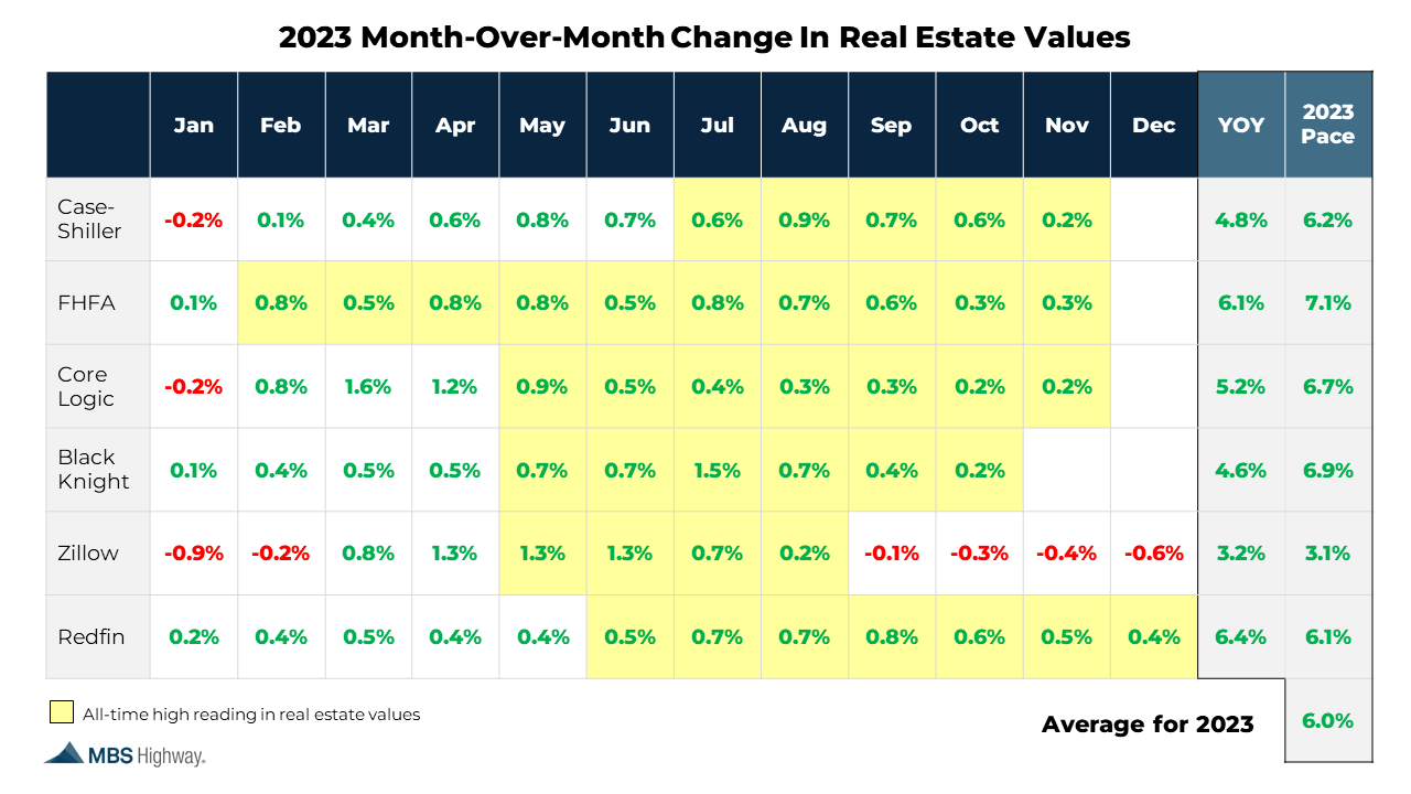 St Utah Real Estate Forecast and Outlook 2024