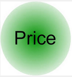 Home Selling Price