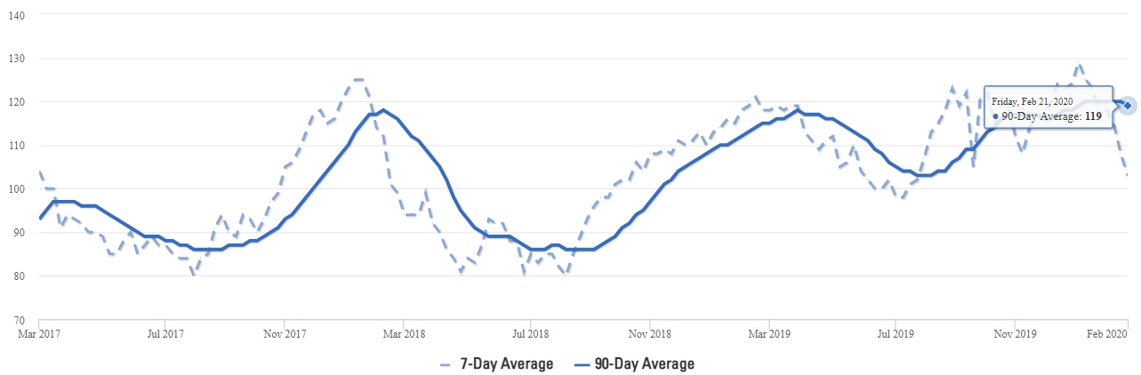 Celina Real Estate Average Days on Market DOM Q1 2020 Celina Real Estate Average Days on Market DOM Q1 2020