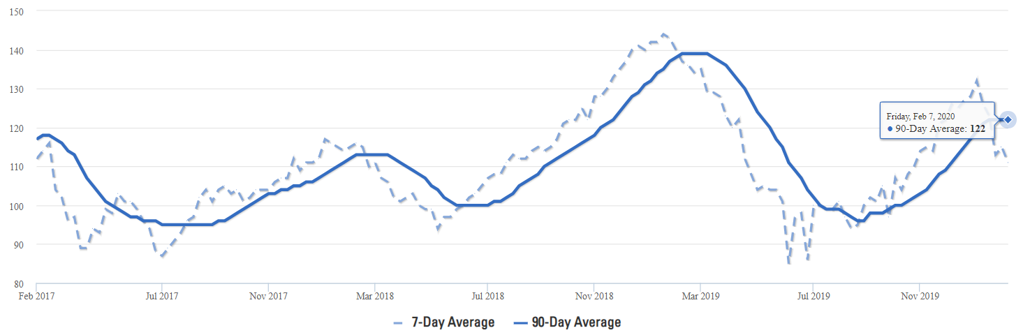 Prosper Real Estate Average Days on Market Prosper Real Estate Average Days on Market