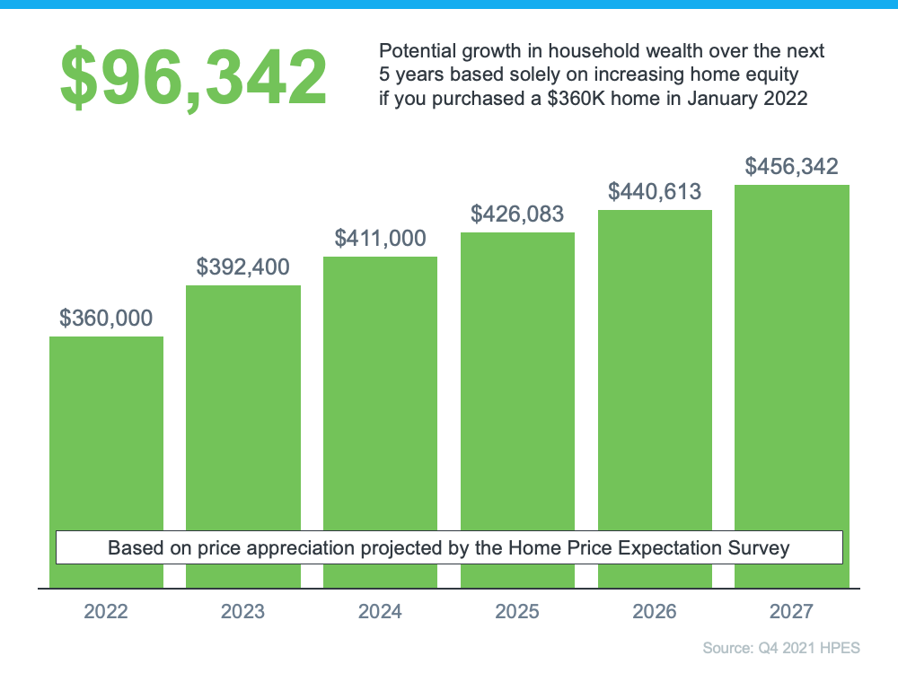 Home Price Predictions Next 5 Years