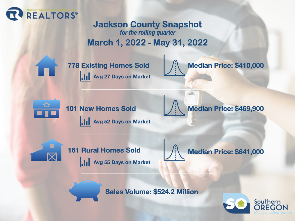 Chart of Jackson County Housing stats