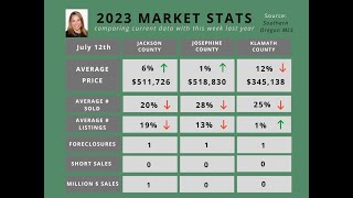 Market update July 12 