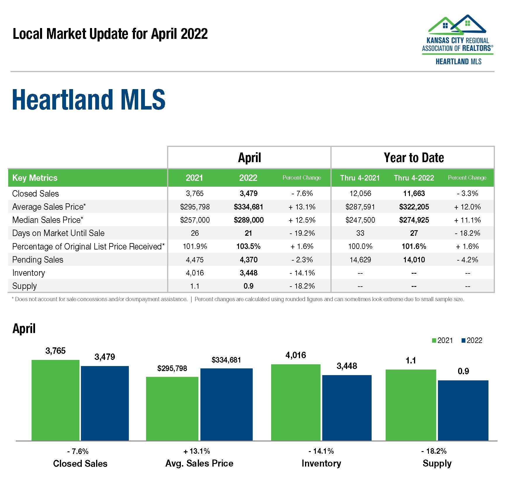 kansas city housing data report