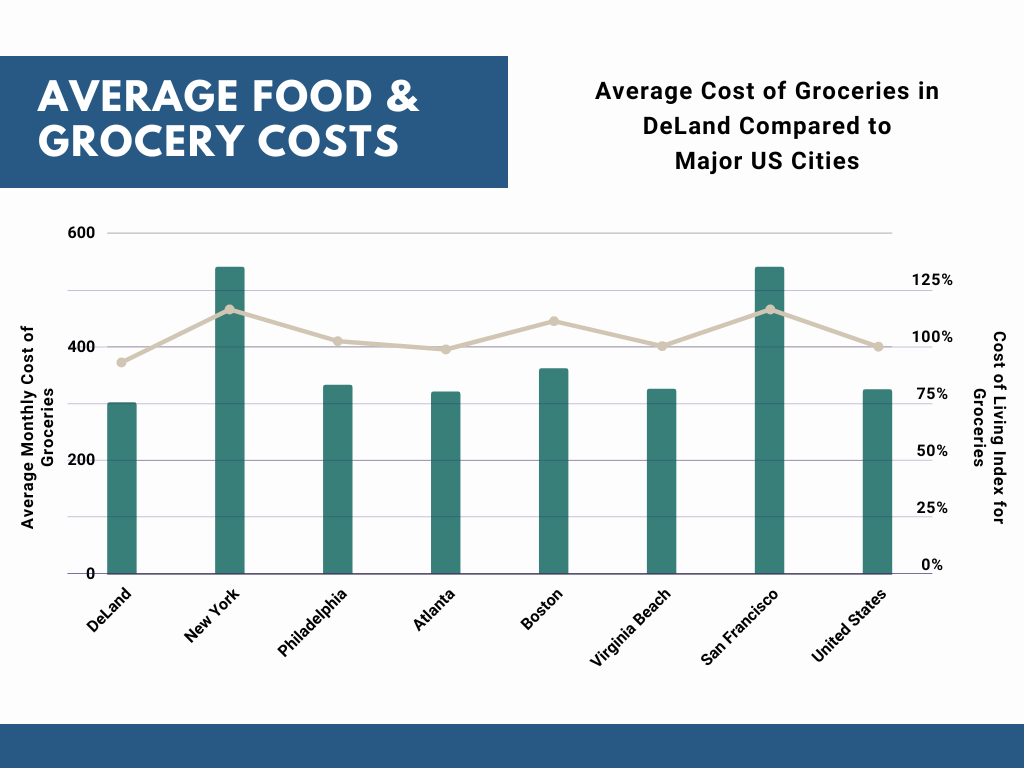 DeLand Cost of Living Average Housing, Utility Bills & Salary [2023]