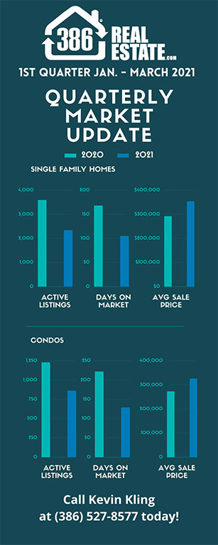 1st quarter 2021 real estate market update 386