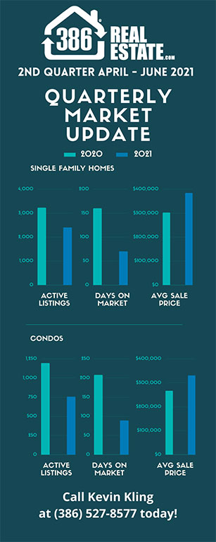 second quarter 2021 market update