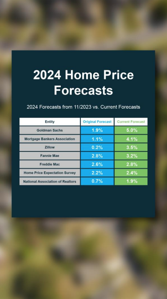 2024 Expert's Home Price Forecasts