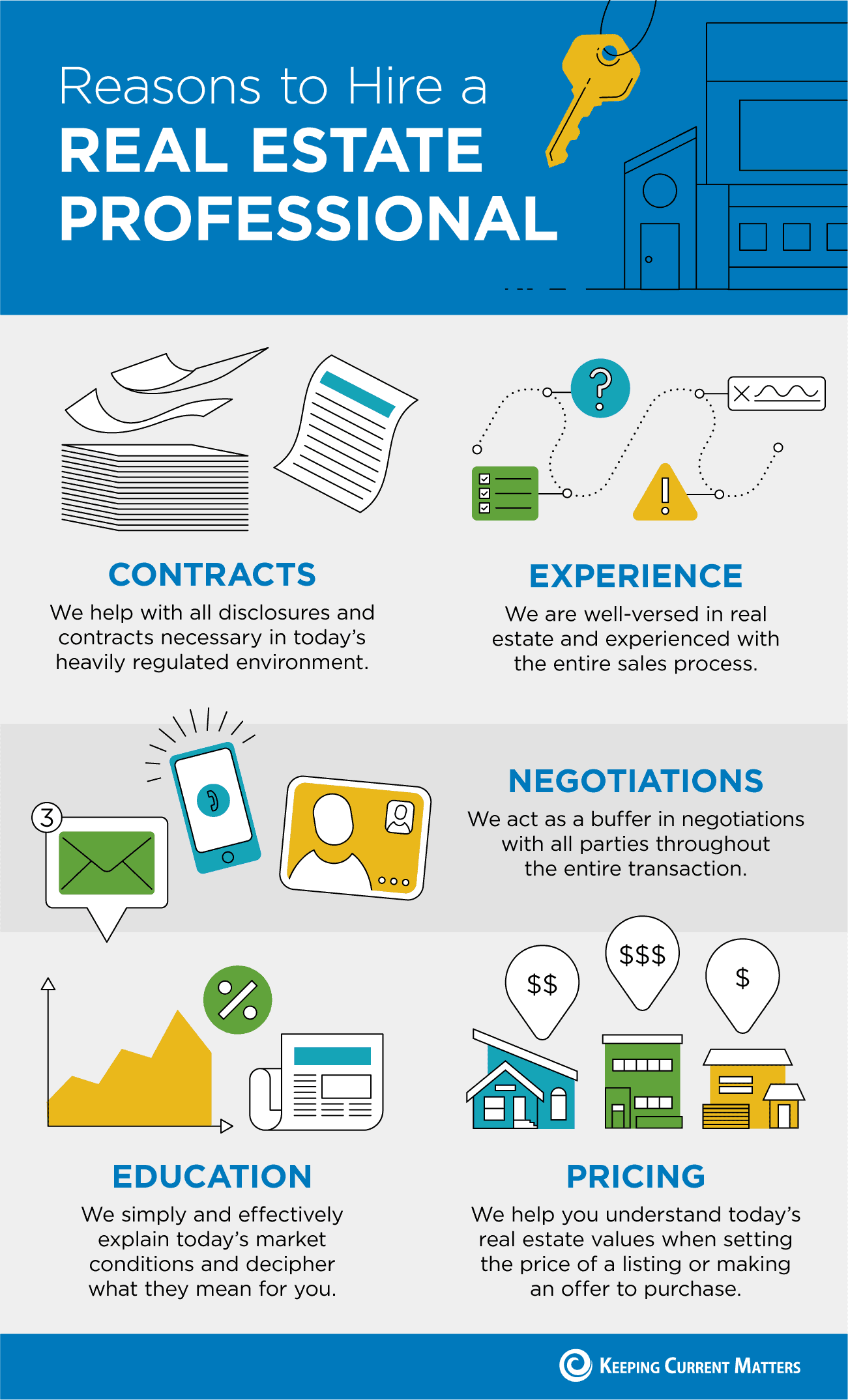 Reasons to Hire a Real Estate Professional INFOGRAPHIC Carson Lowry 