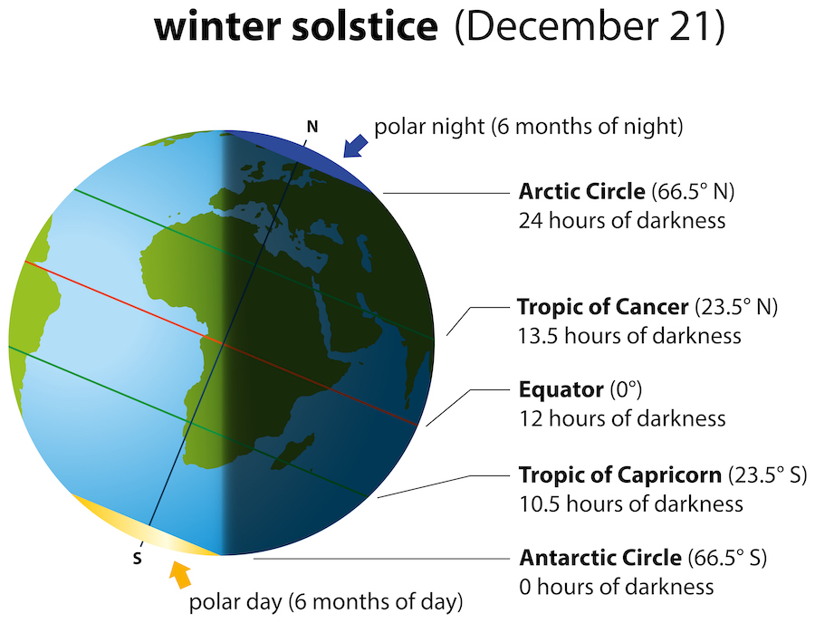 Winter Solstice and the Great Conjunction