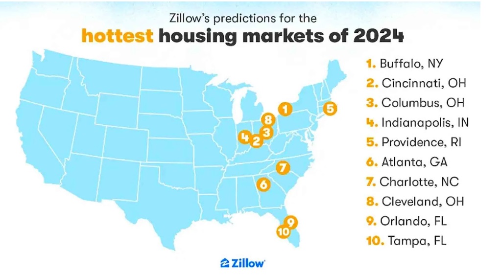 Zillow top 10 housing markets
