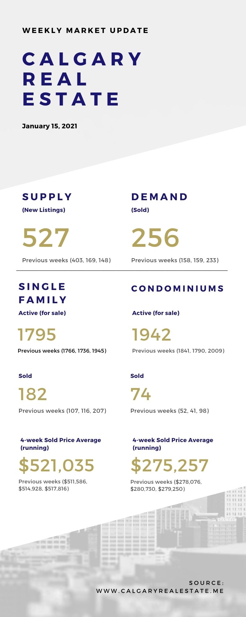 Weekly Stats - January 15, 2021