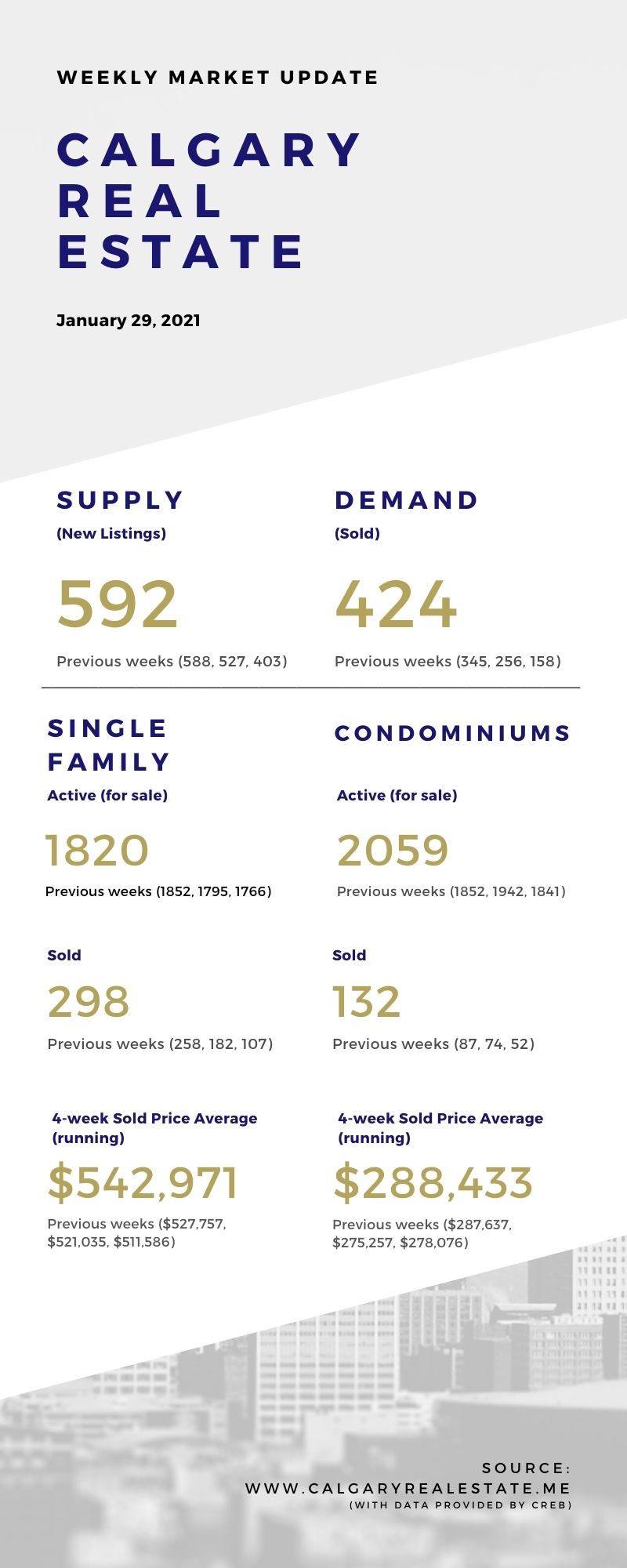 Market Update - January 29, 2021