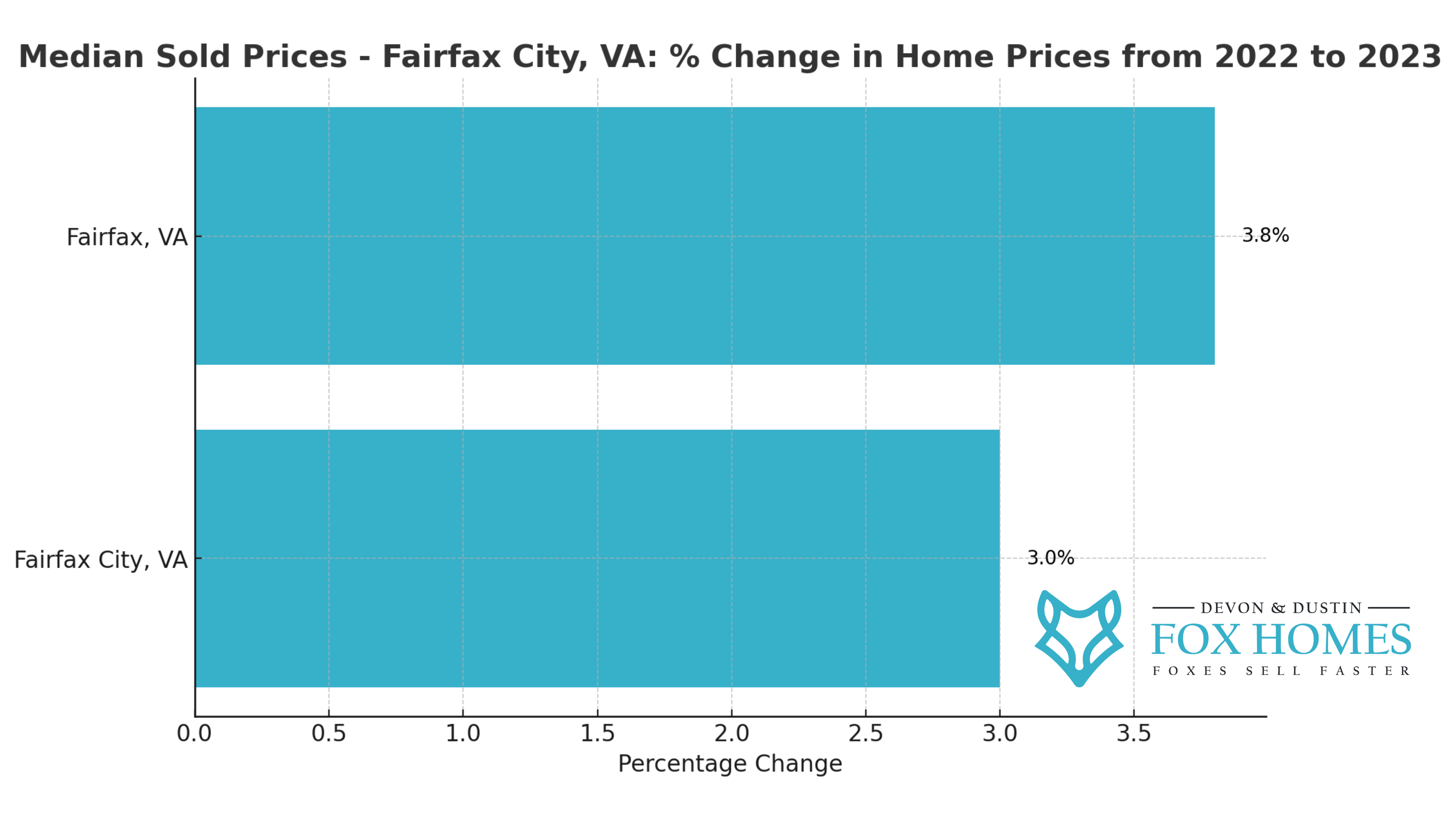 5 Tips for Selling your Home in the DC Metro Area – MarketPro