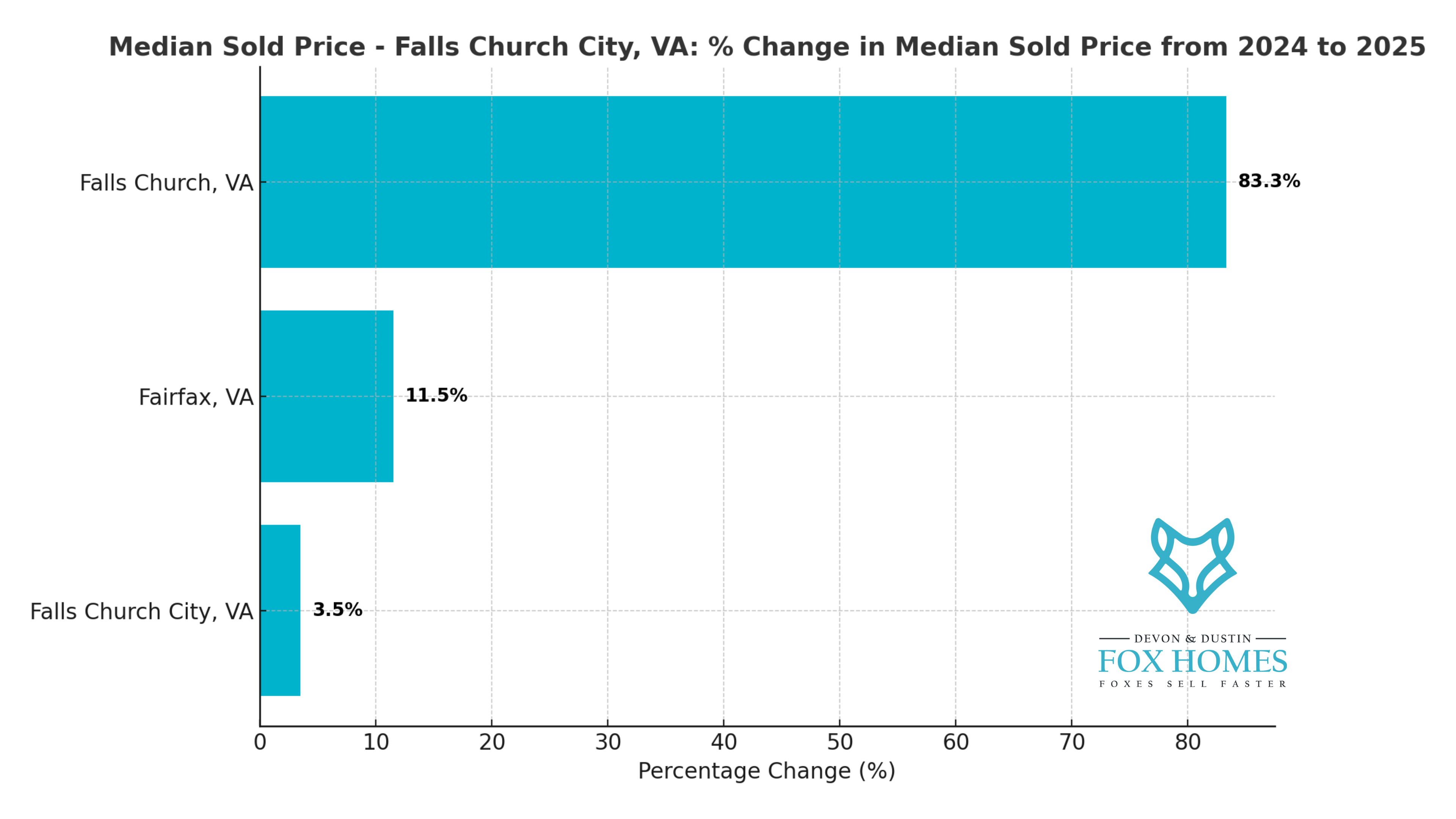 Washington DC Metro Real Estate Market: February 2025 Insights and ...