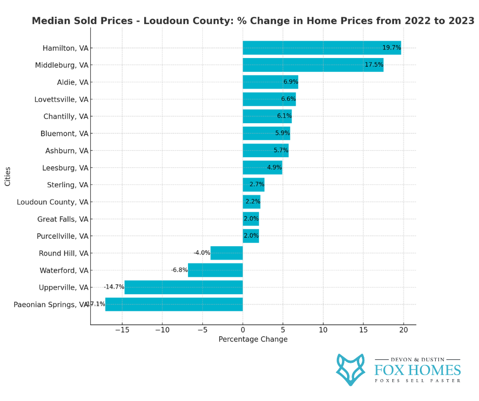 Cascade County home prices rose 8.8% in September, with houses