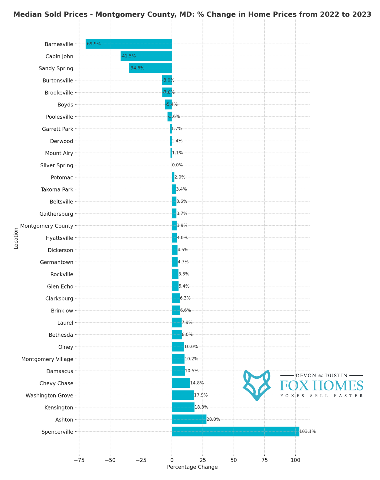 Washington DC Metro Real Estate Market: November Insights and Analysis