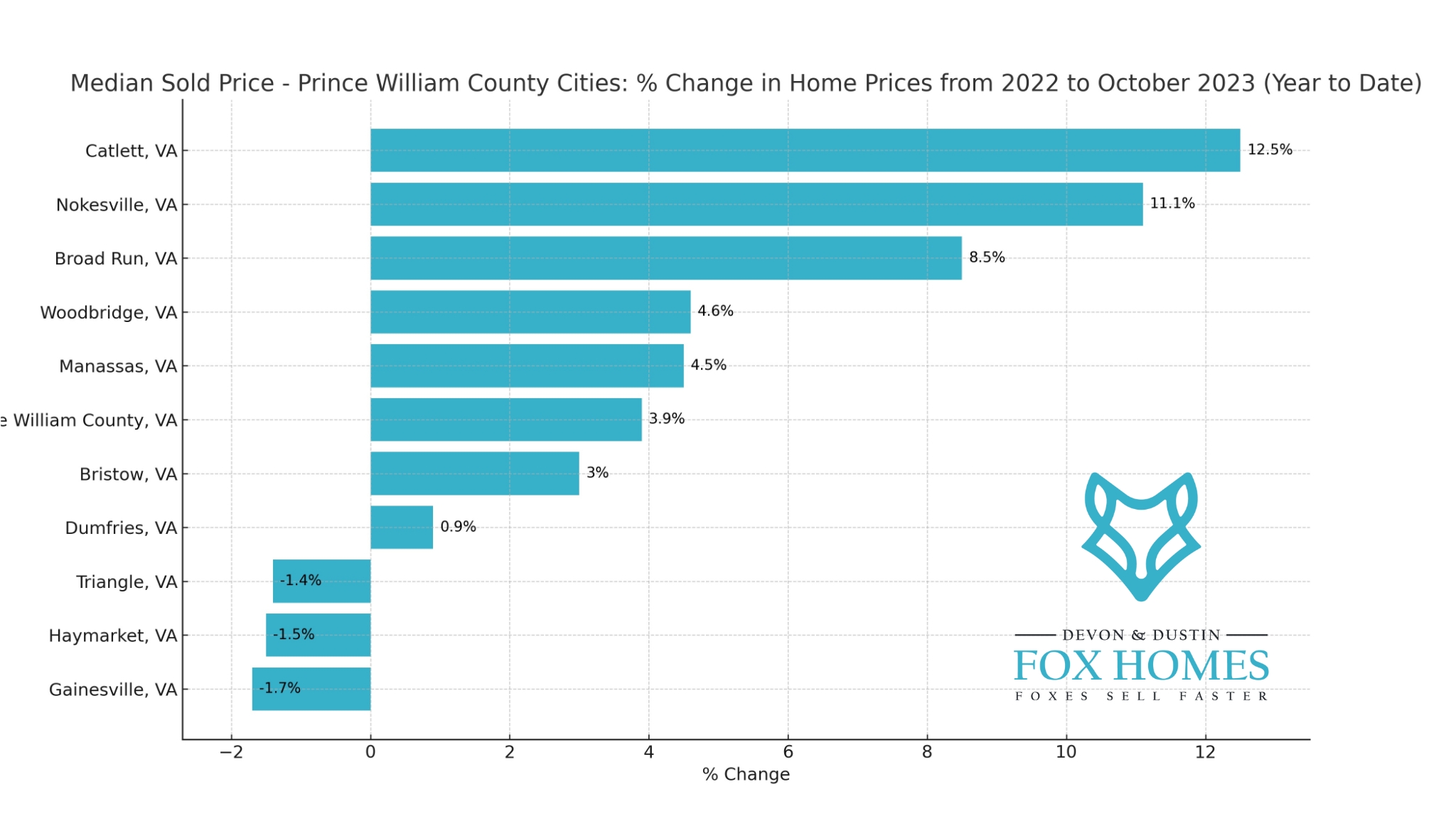 Four States, WV 2023 Housing Market