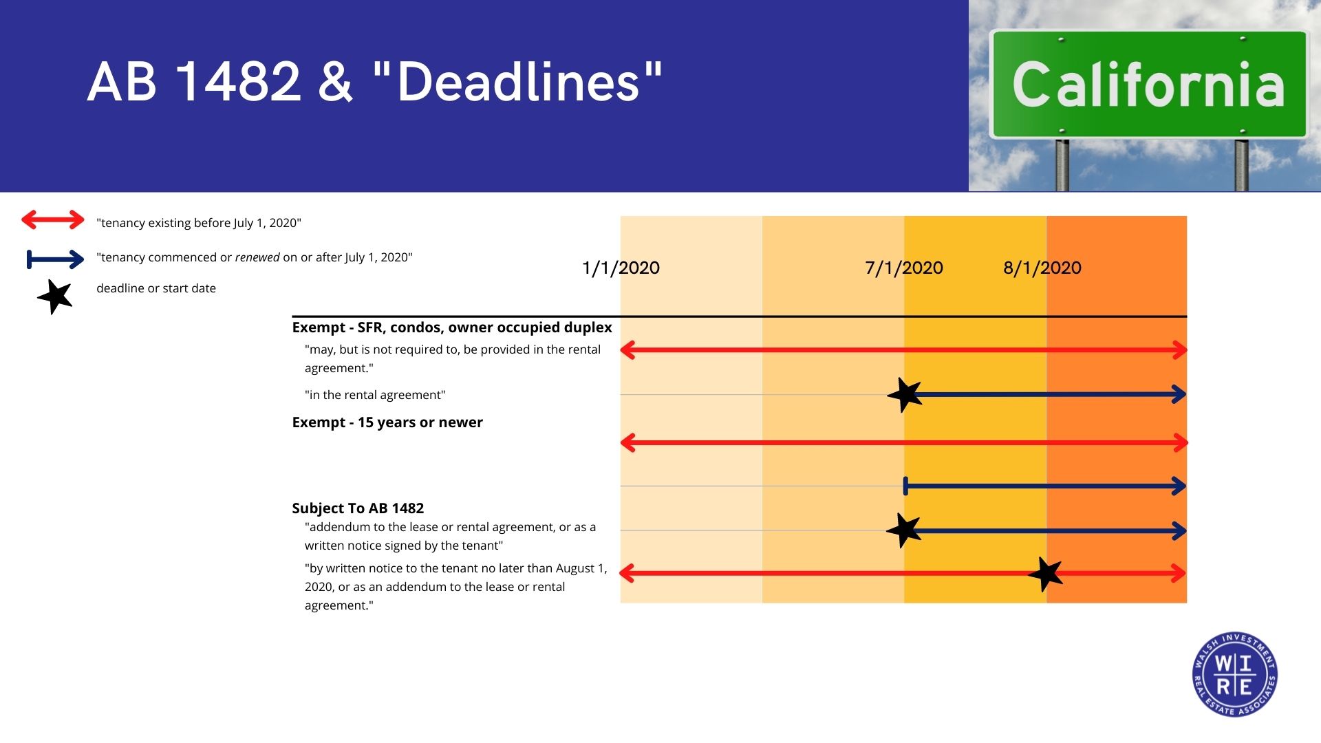 Deadlines for AB 1482 Tenant Protection Act Guide for California