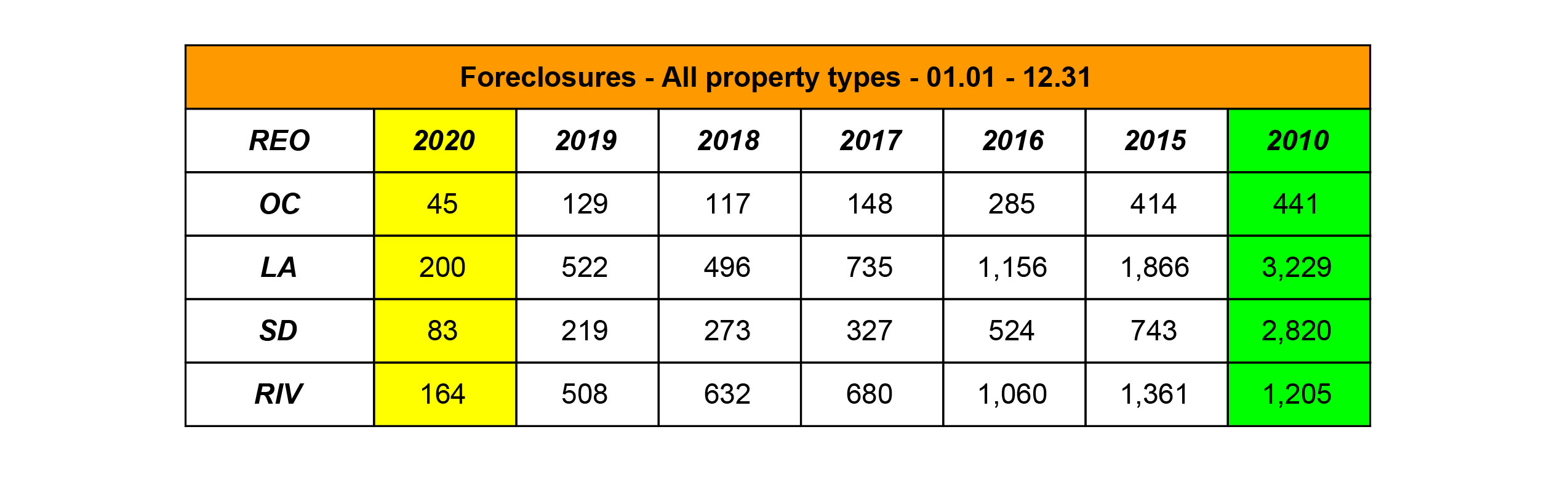 OC Market Update - Foreclosures - January 2021