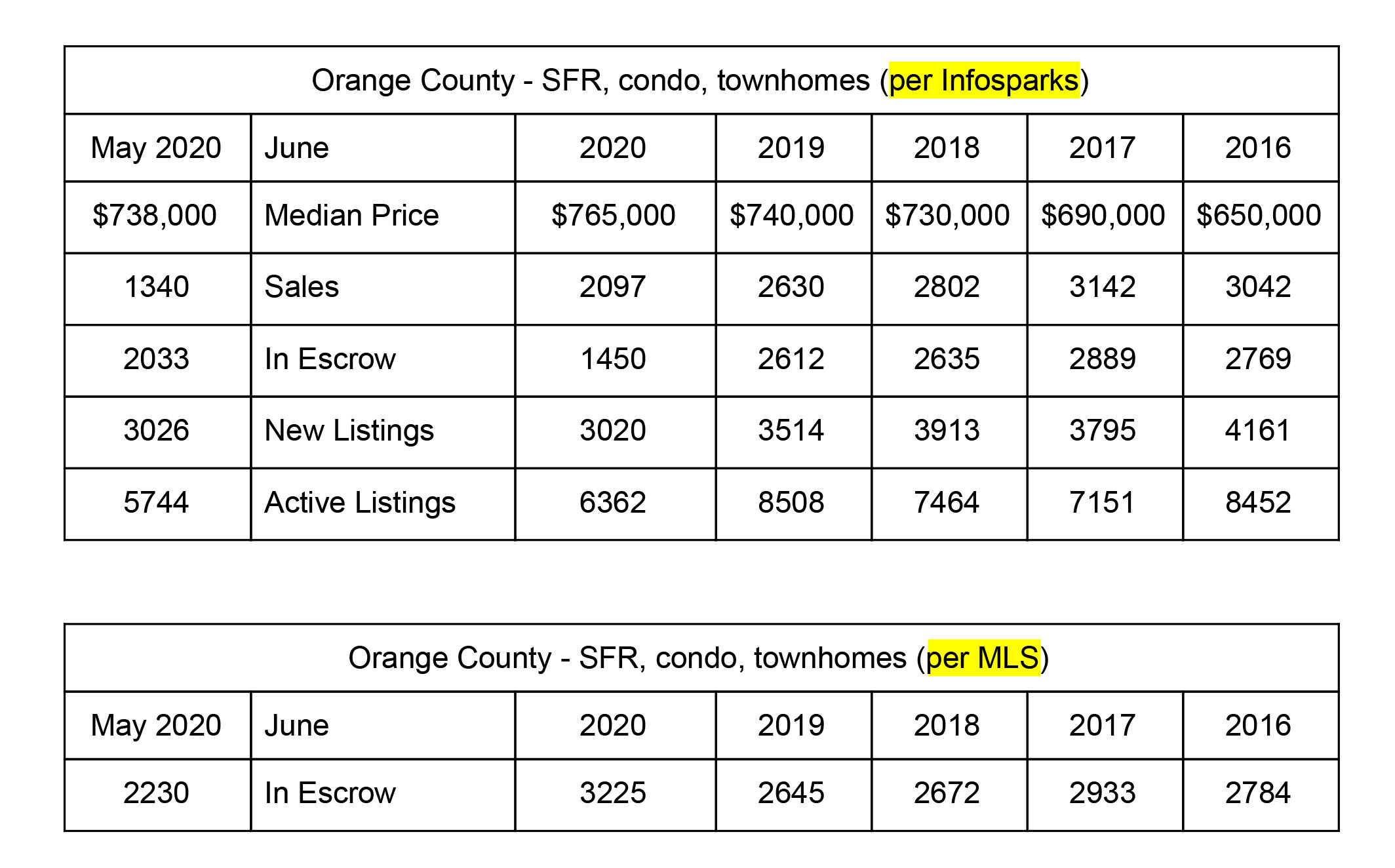 OC Housing Market Update - June 2020
