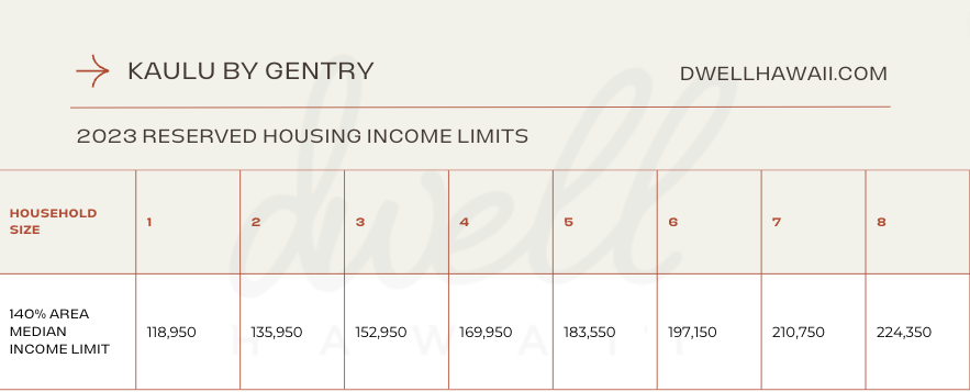 kaulu affordable housing income limits
