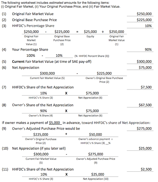 Honolulu Affordable Housing  What, Where, Why & Do You Qualify?