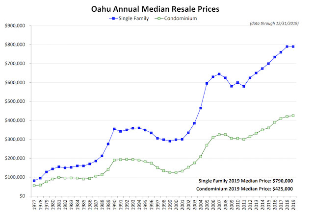 how will coronavirus affect hawaii real estate prices