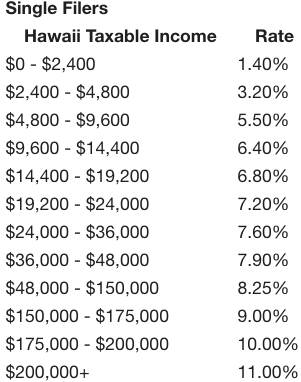 2021 hawaii income tax brackets