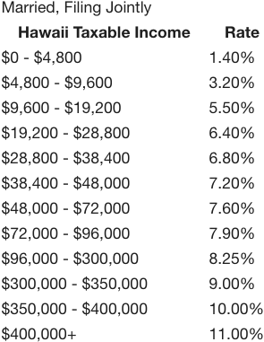 hawaii tourist tax