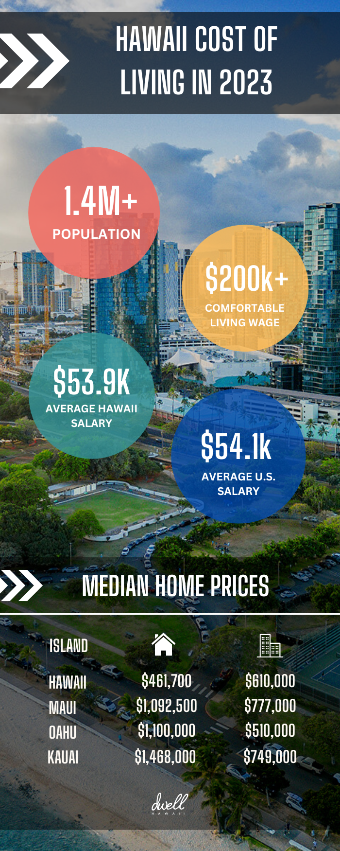 2021 hawaii income tax brackets