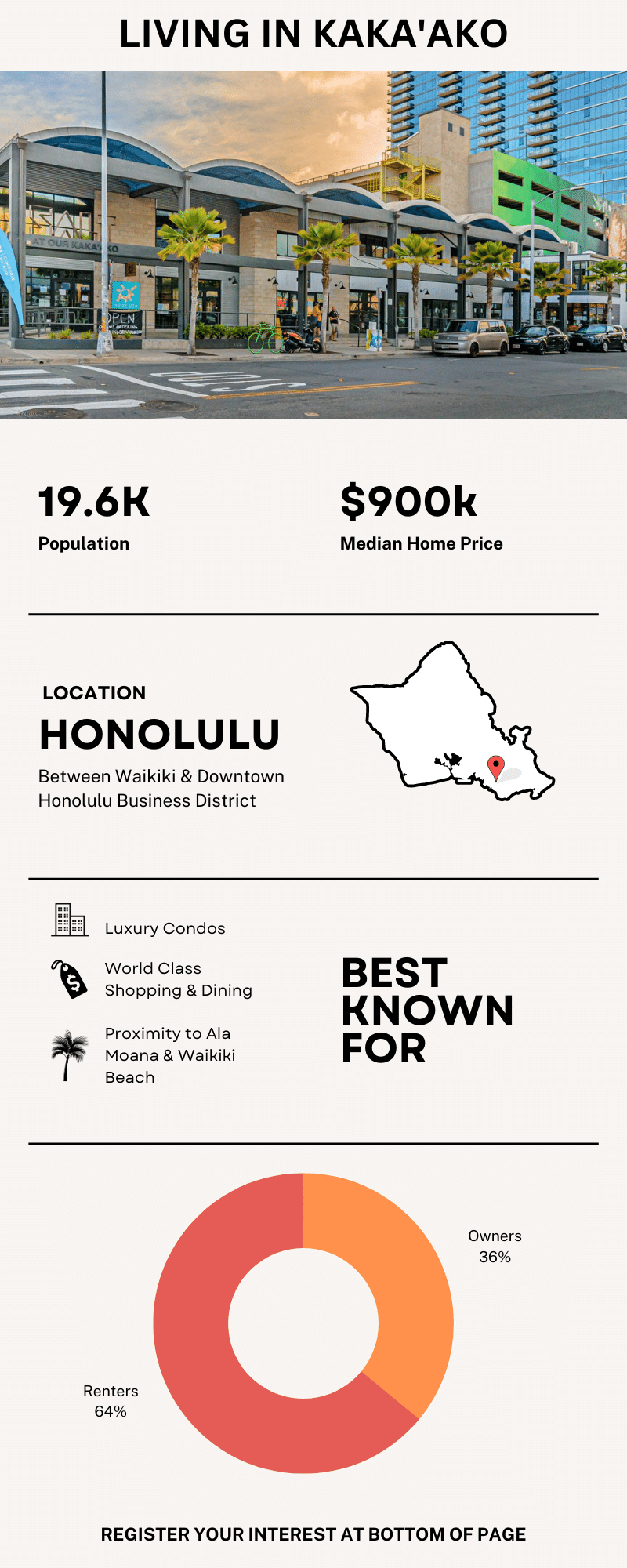 living in kakaako infographic
