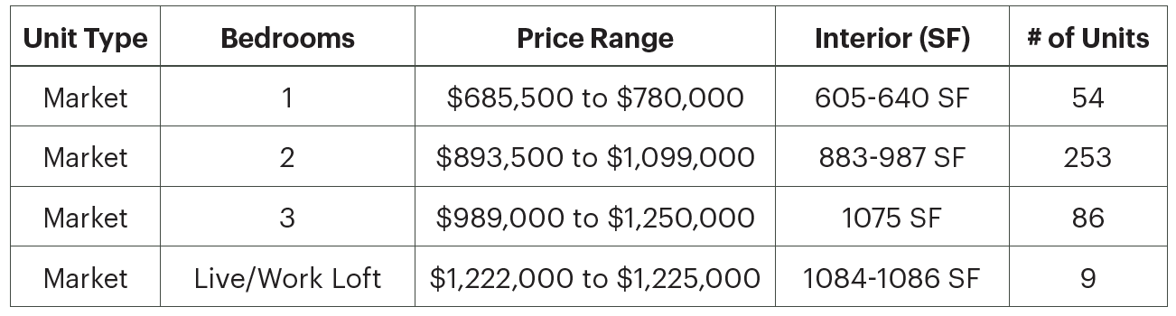 kuilei place prices