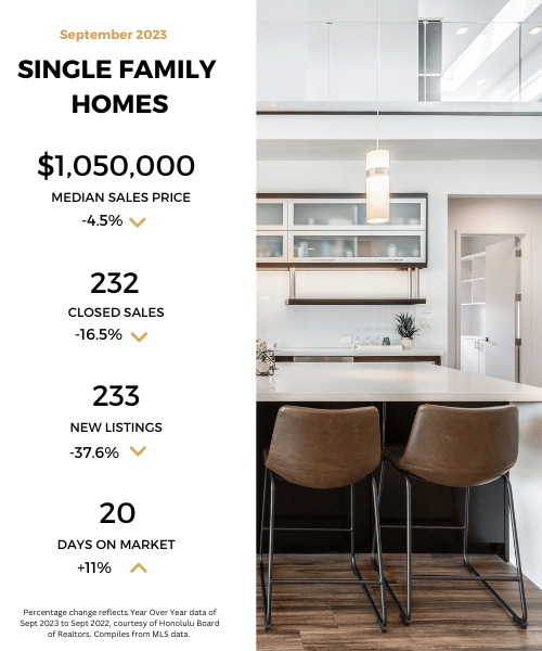 oahu single family homes september 2023