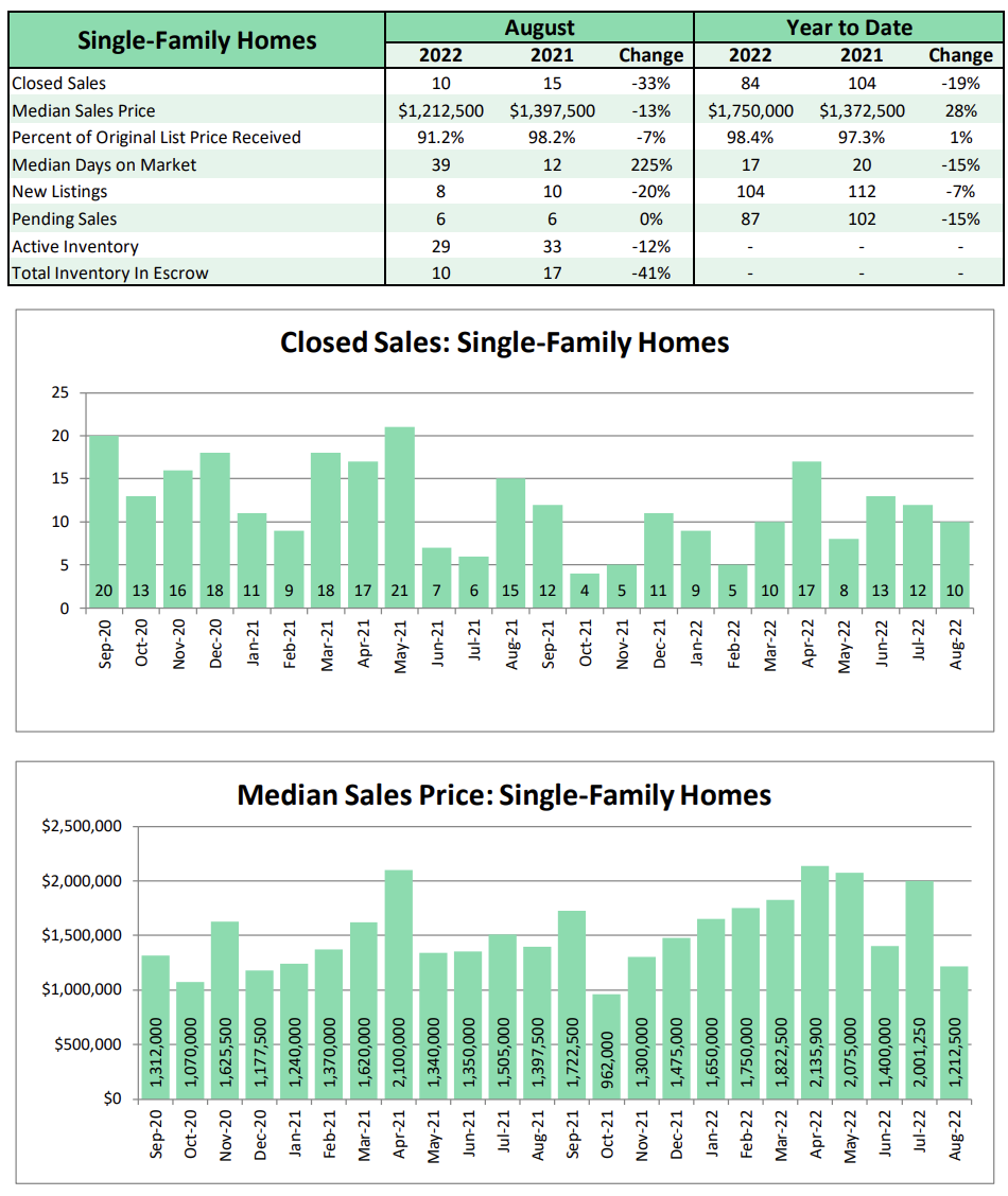 north shore oahu real estate market stats