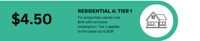 honolulu property tax residential a