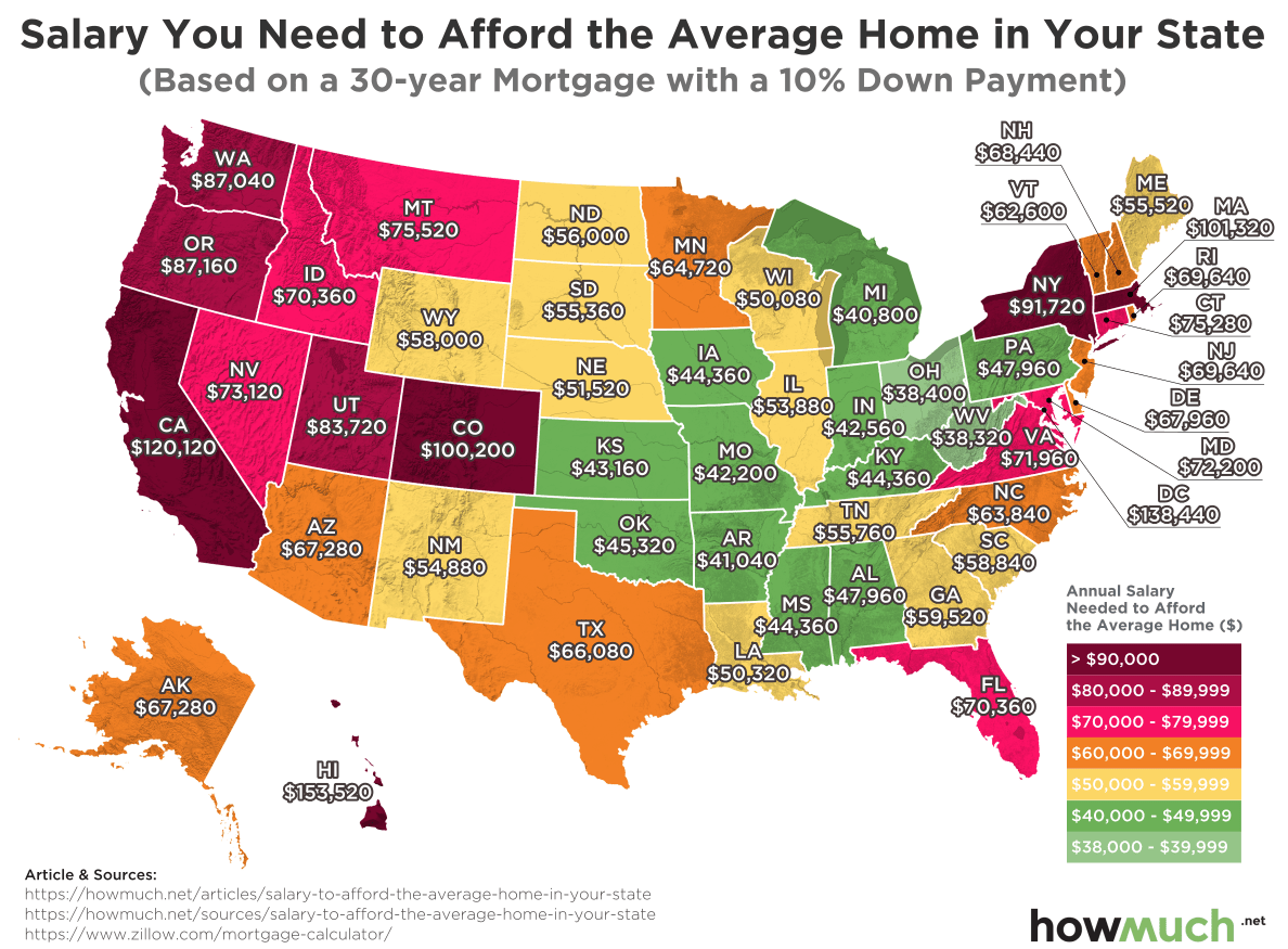 Salary Needed to Buy a Home in US