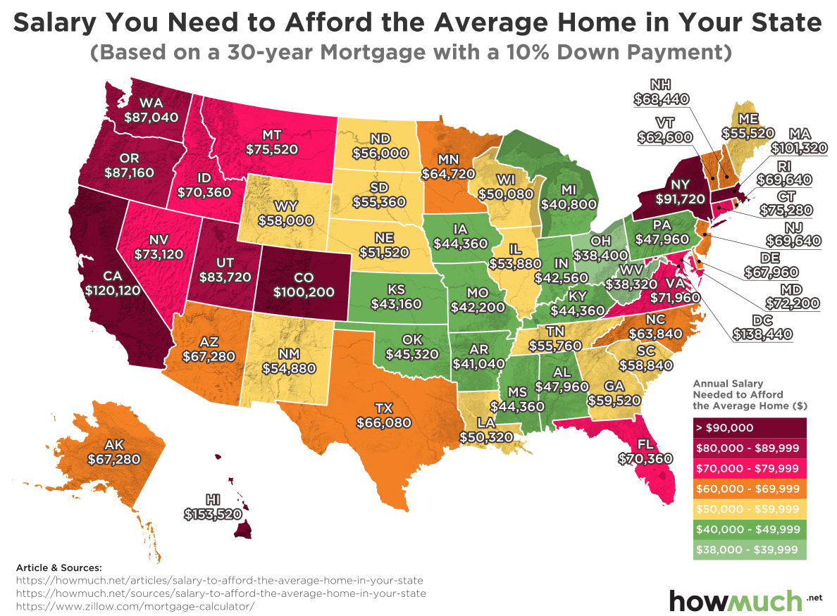 Average Salary Needed To Afford A Home Homeway