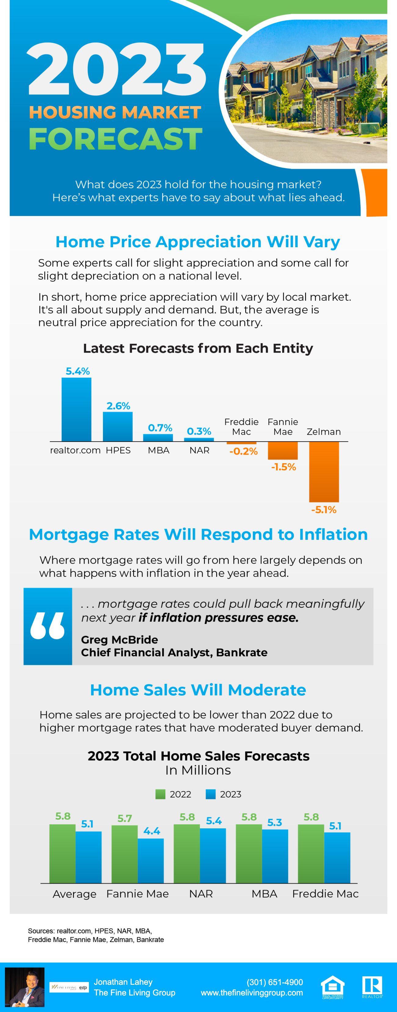Real Estate Market Trends