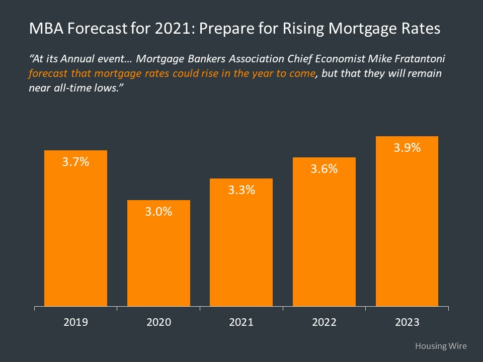 Forecast Rising Mortgage Rates