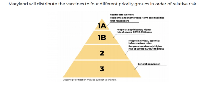 Maryland COVID-19 Vaccination Schedules and Programs