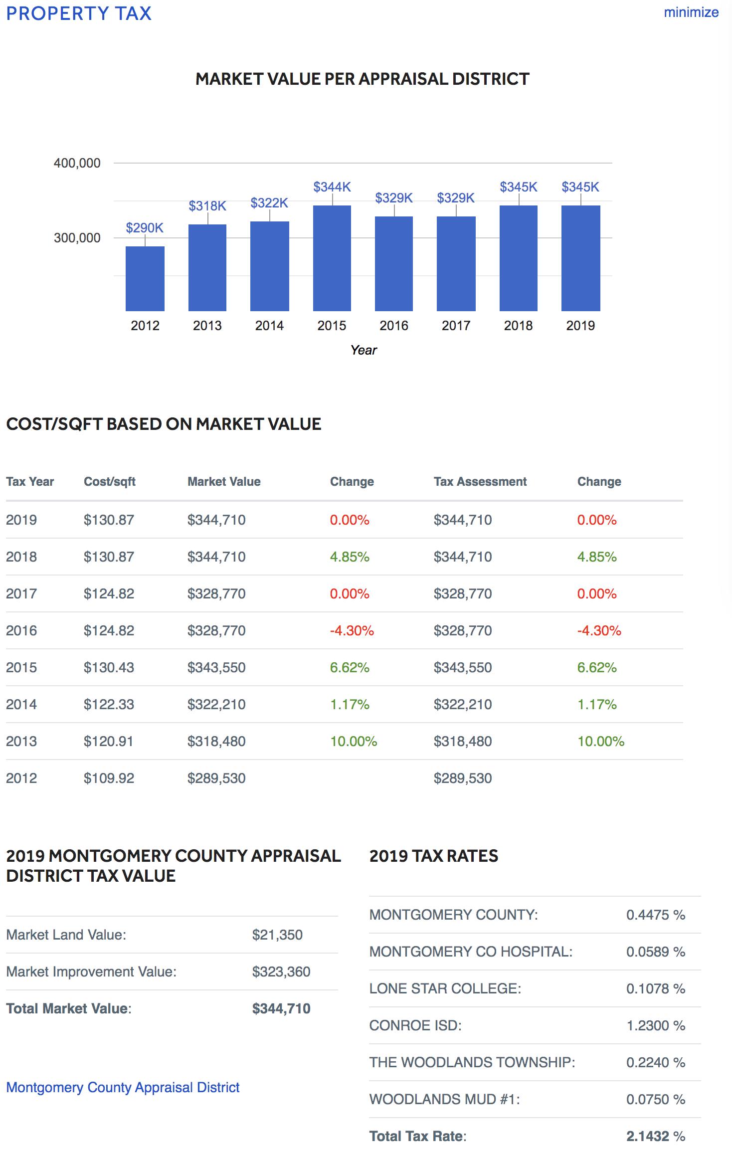 property tax screenshot