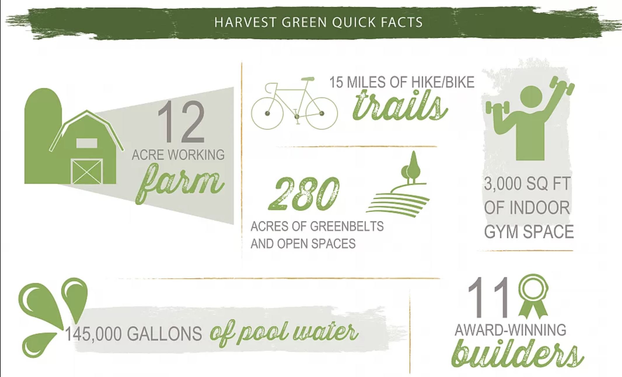 harvest_green_facts_page_1