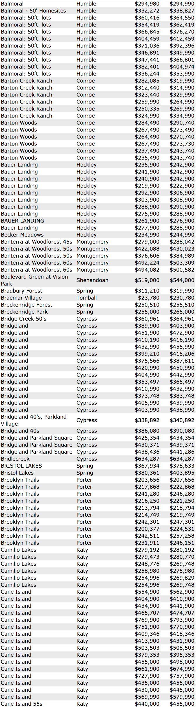 new construction prices on the rise in texas spreadsheet